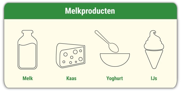 Melkproducten botgezondheid