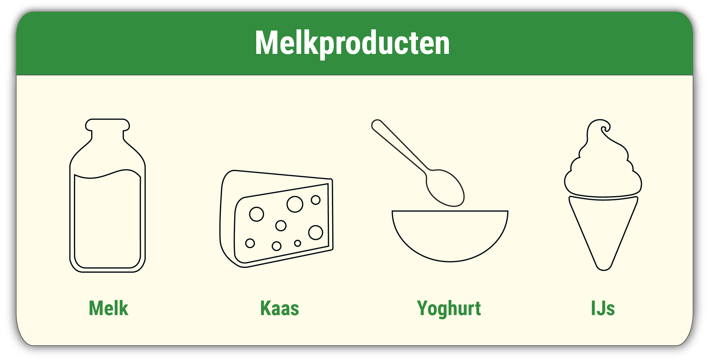Welke invloed heeft melk op de risicofactoren voor hart- en vaatziekten? 1 Melkproducten hart- en vaatziekten