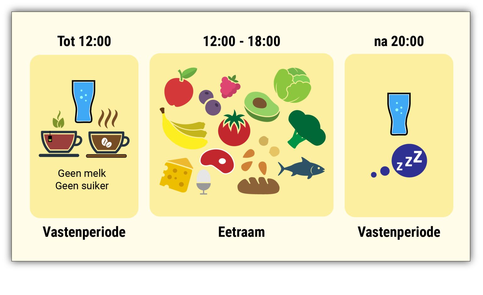 Het effect van intermittent fasting op gezondheid Medicus Online