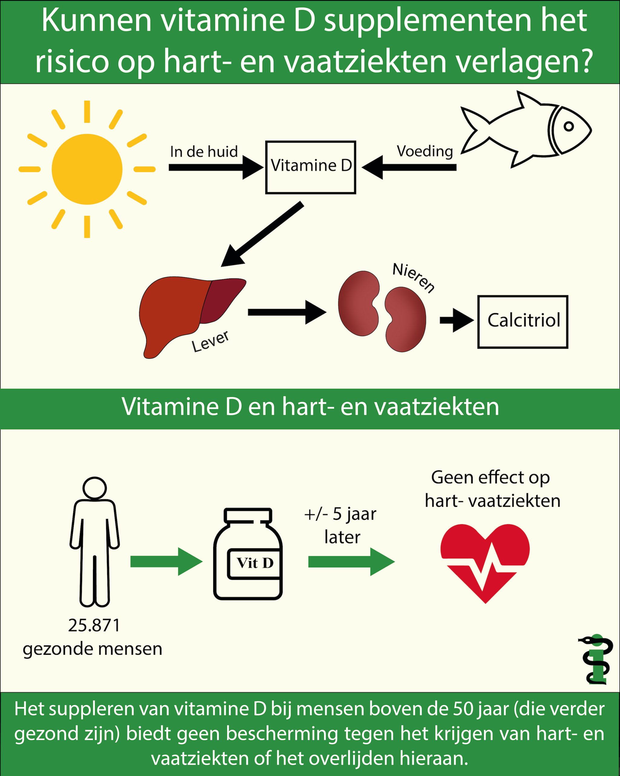 Kunnen vitamine D supplementen het risico op hart- en vaatziekten verlagen? 6 Vitamine D supplementen en hart- en vaatziekten