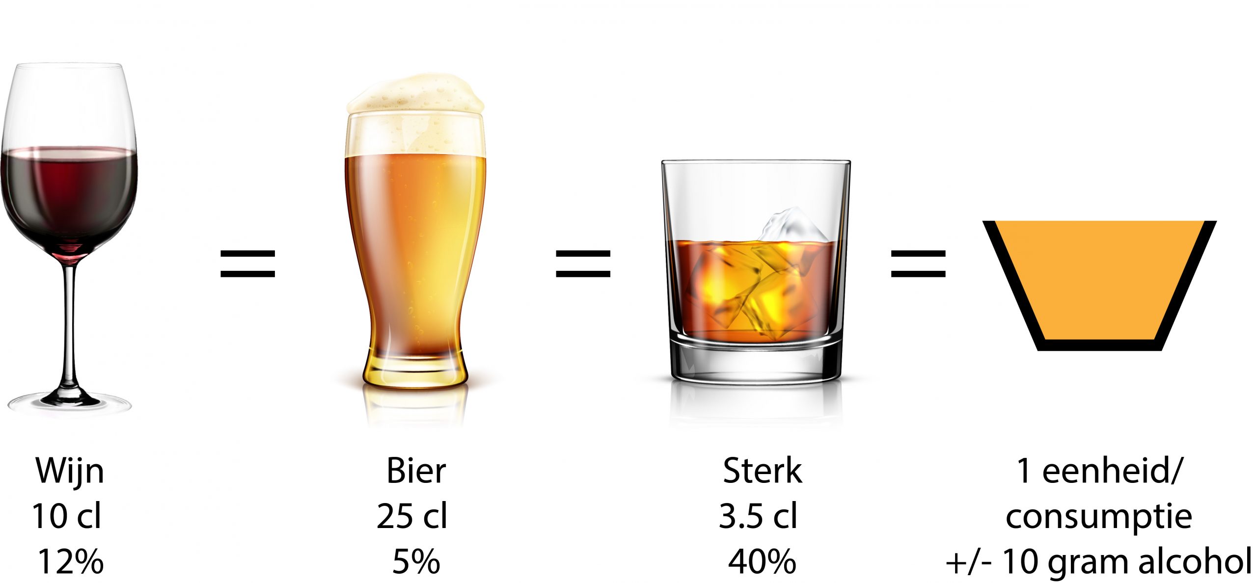 alcohol eenheden