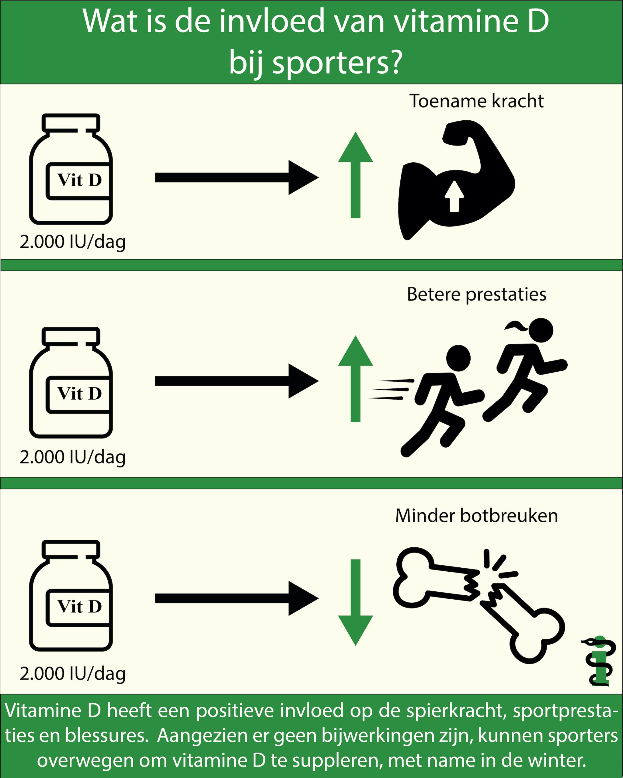 Vitamine D bij sporters