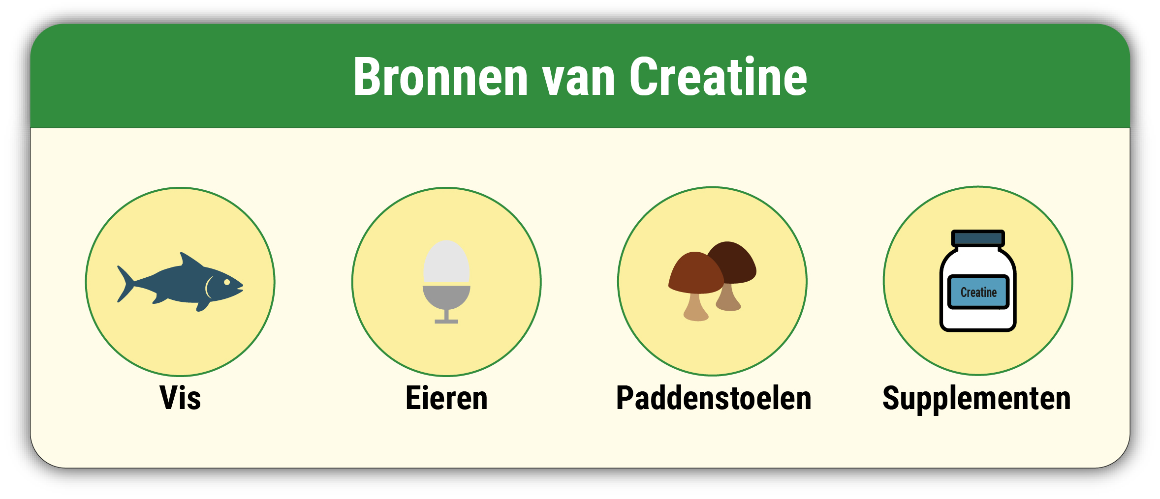 Creatine bronnen