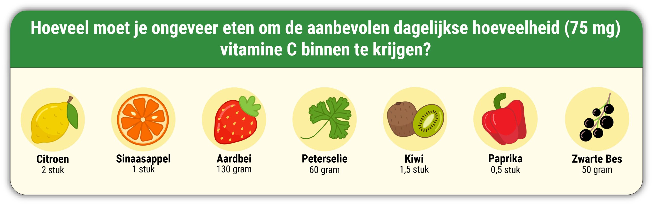 Kunnen vitamine C supplementen een verkoudheid voorkomen? 2 Vitamine C bronnen