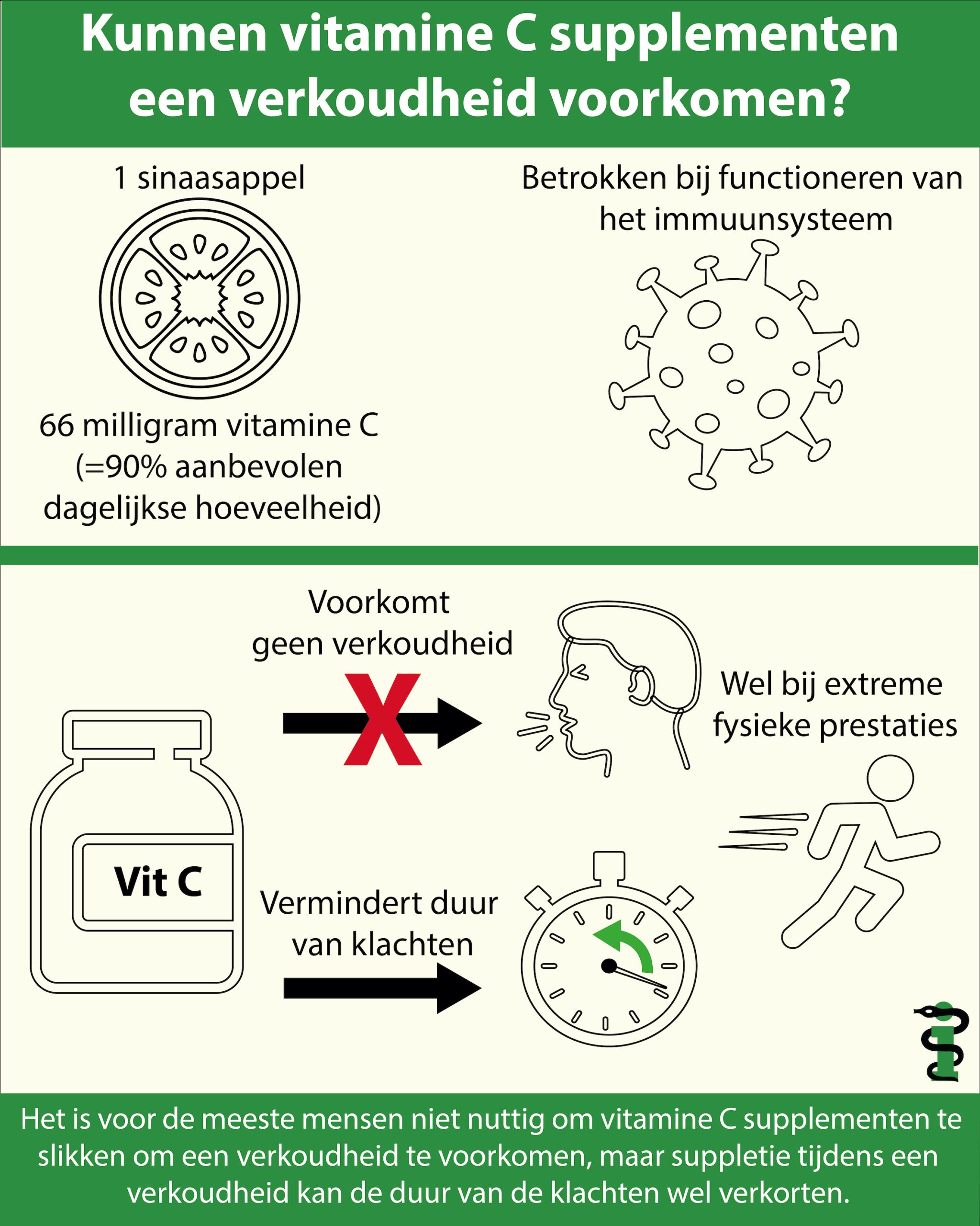 Kunnen vitamine C supplementen een verkoudheid voorkomen? 7 Vitamine C infographic