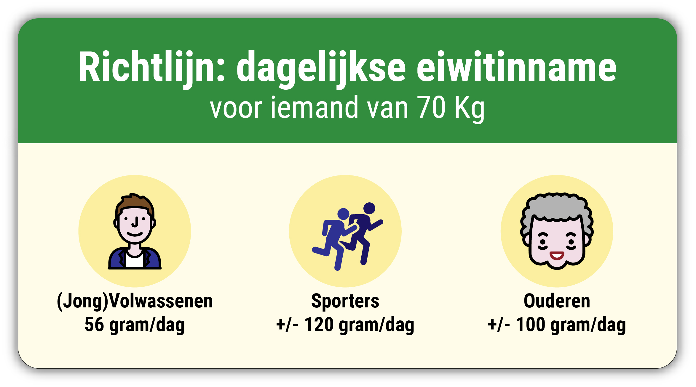 Is het eten van veel eiwitten schadelijk voor de nieren? 2 Eiwitten richtlijn dagelijkse inname