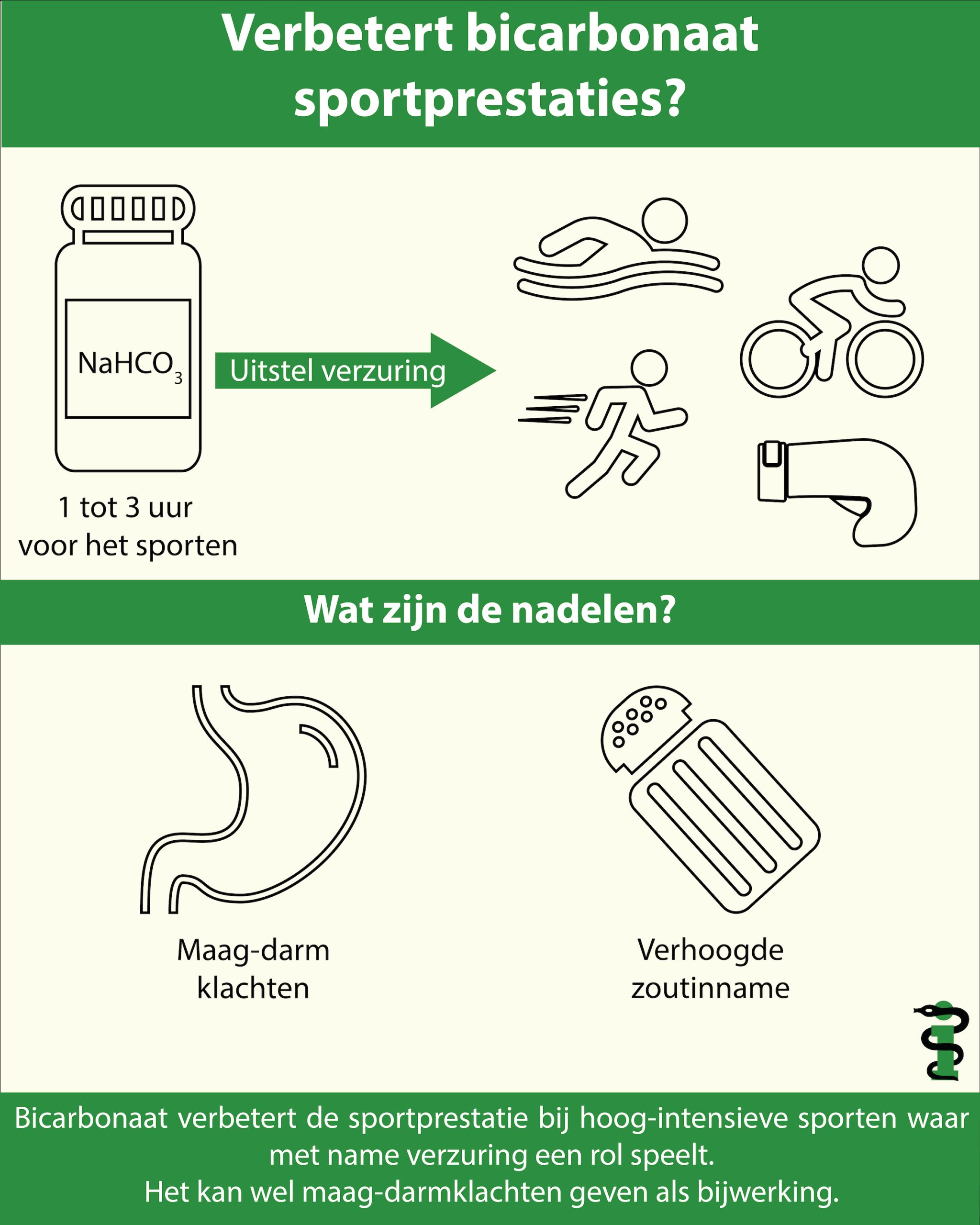 Verbetert bicarbonaat sportprestaties? 5 Infographic Bicarbonaat