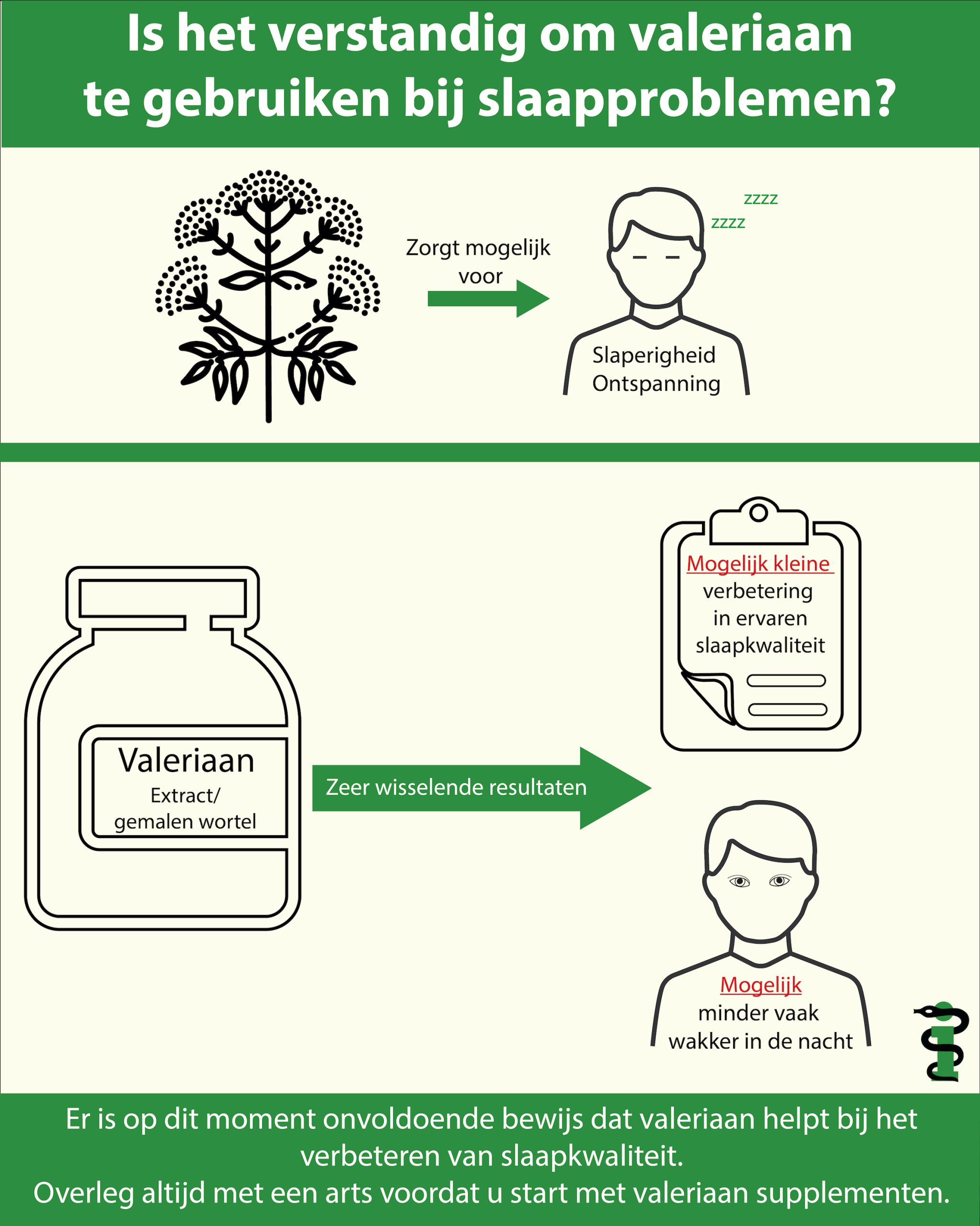 Valeriaan slaapproblemen infographic