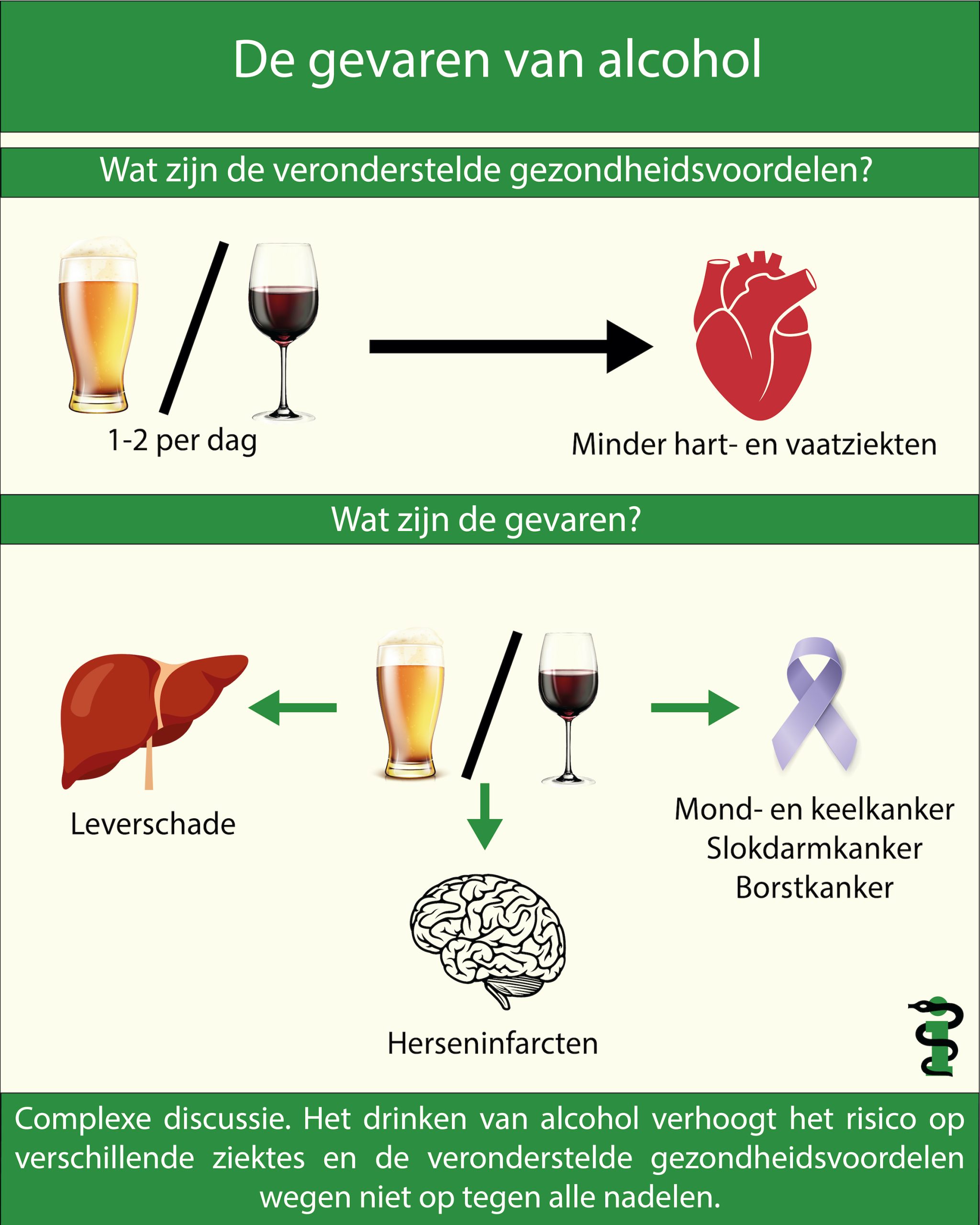 Infographic