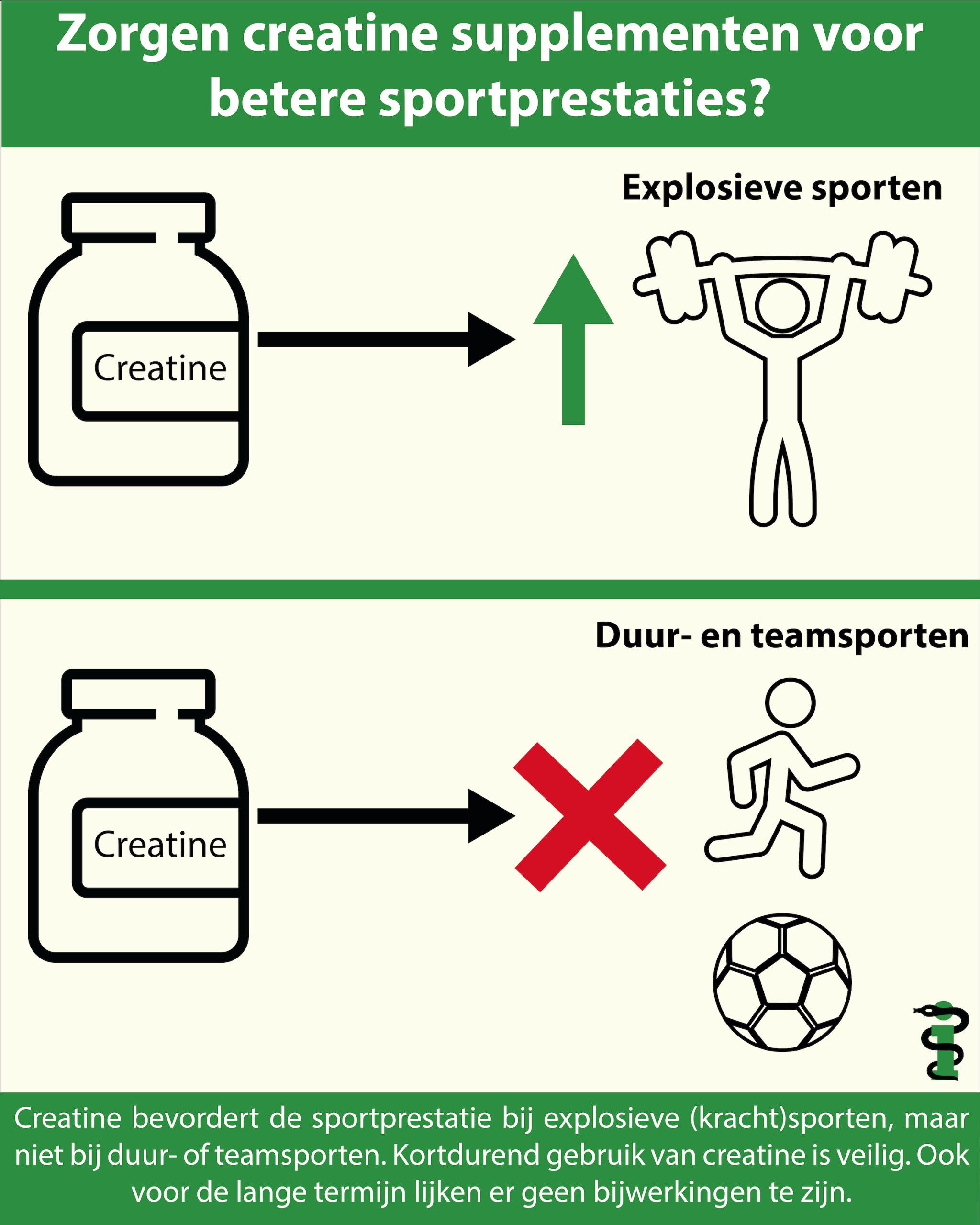 Infographic creatine