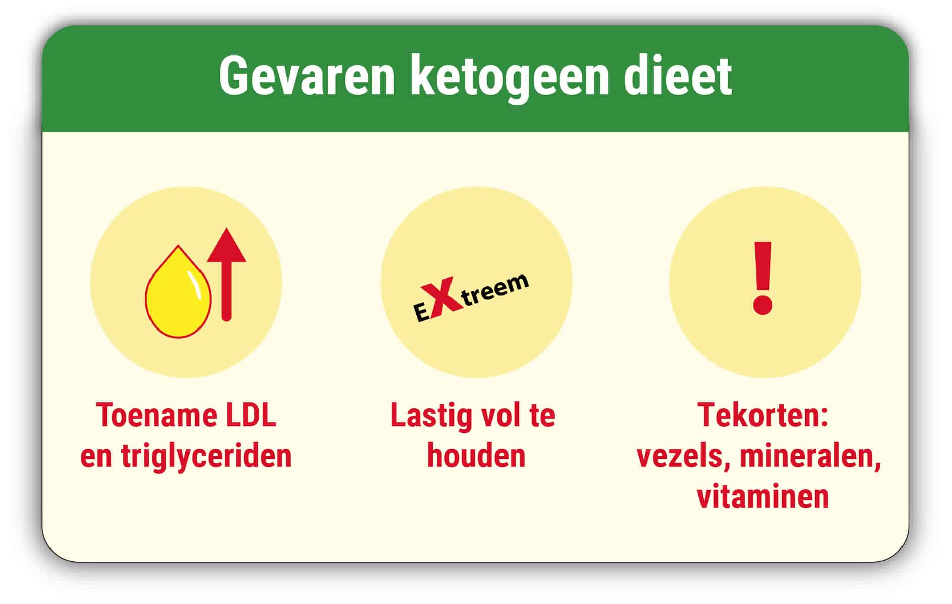 Ketogeen dieet gevaren