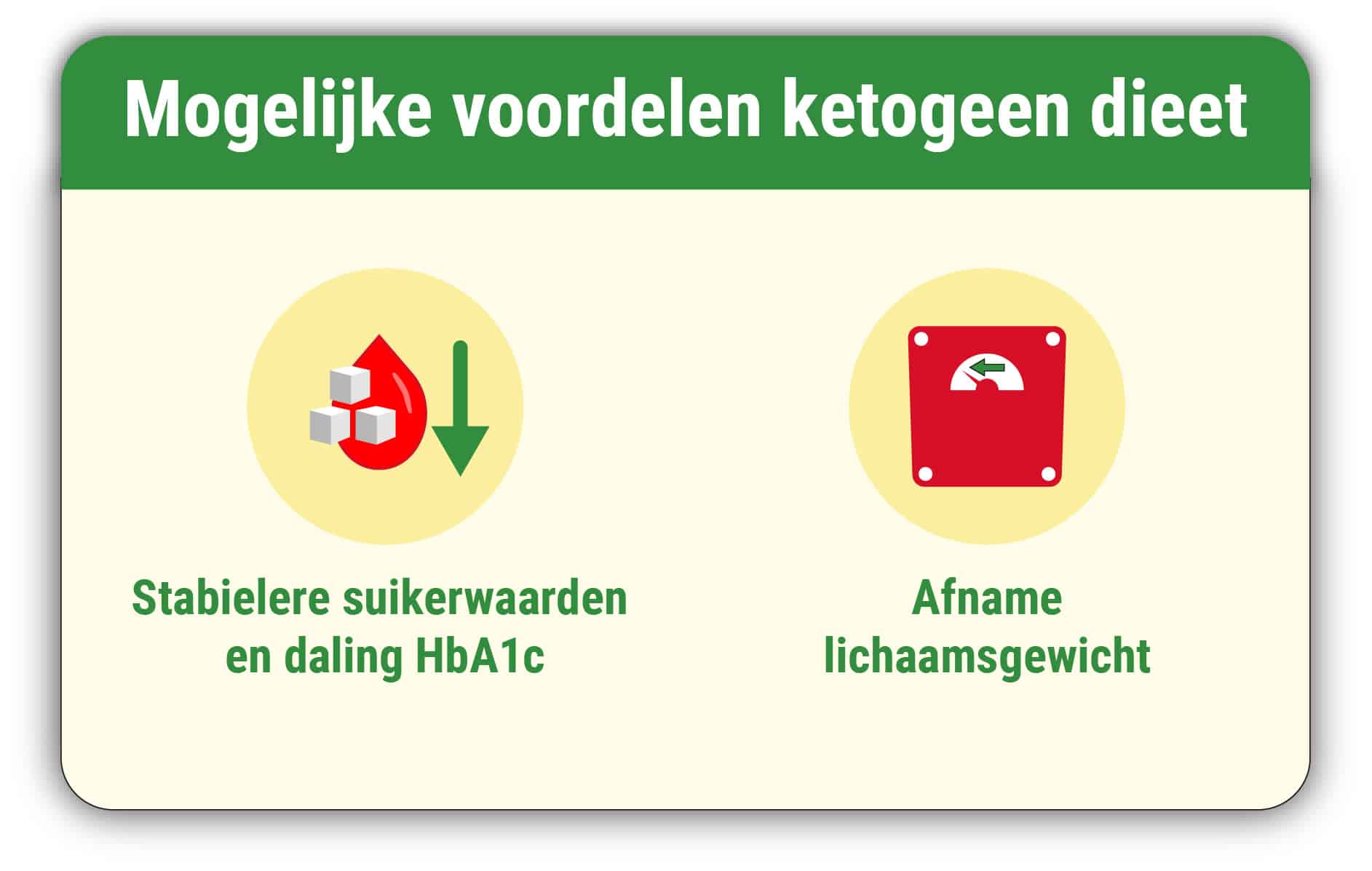 Ketogeen dieet voordelen