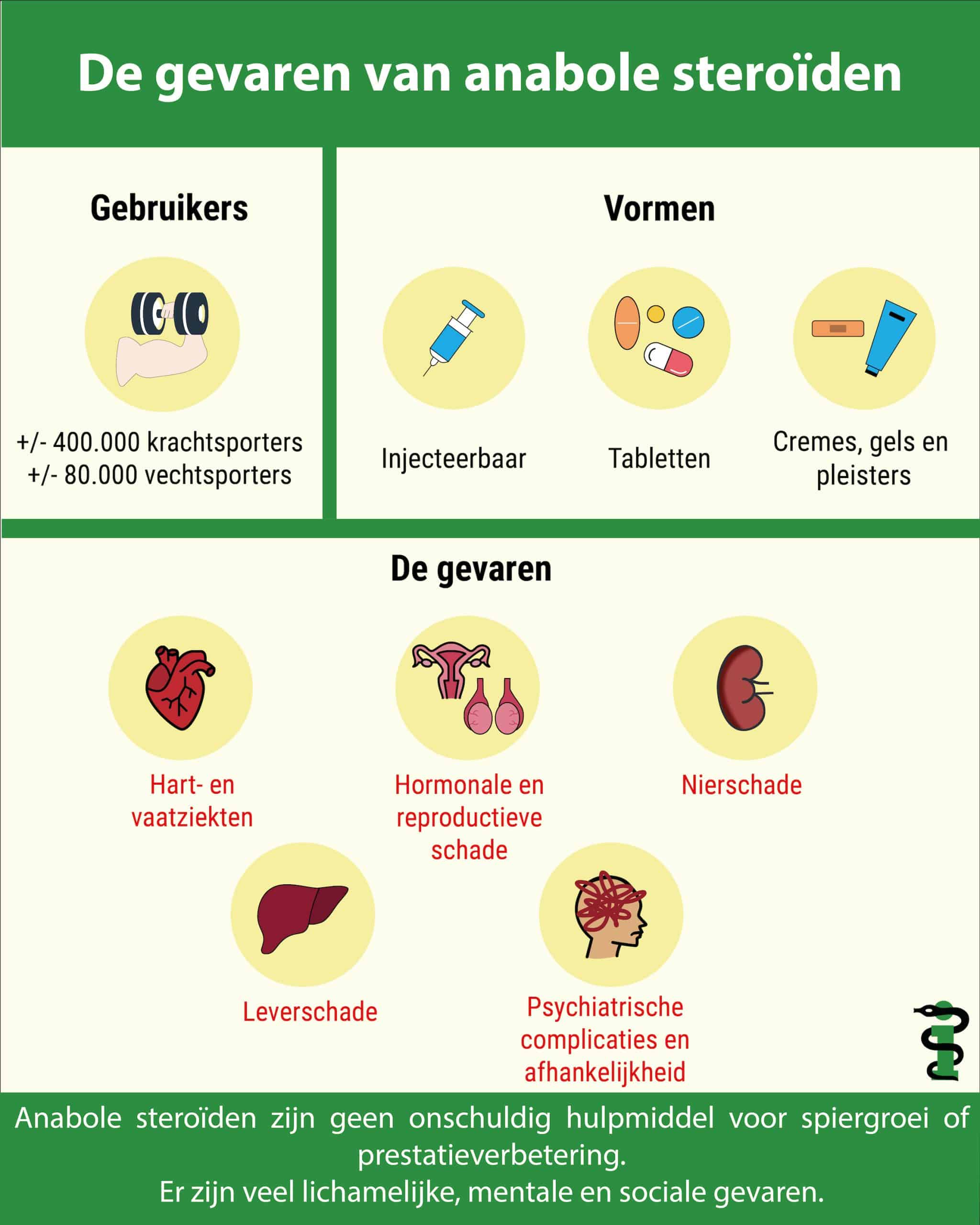 Anabole steroïden gevaren infographic