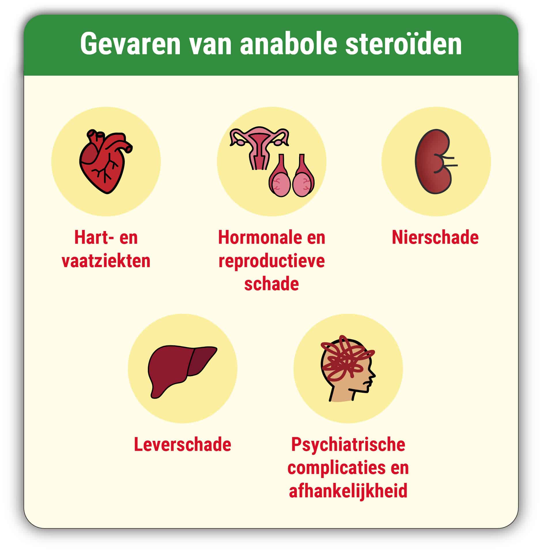 Anabole steroïden gevaren