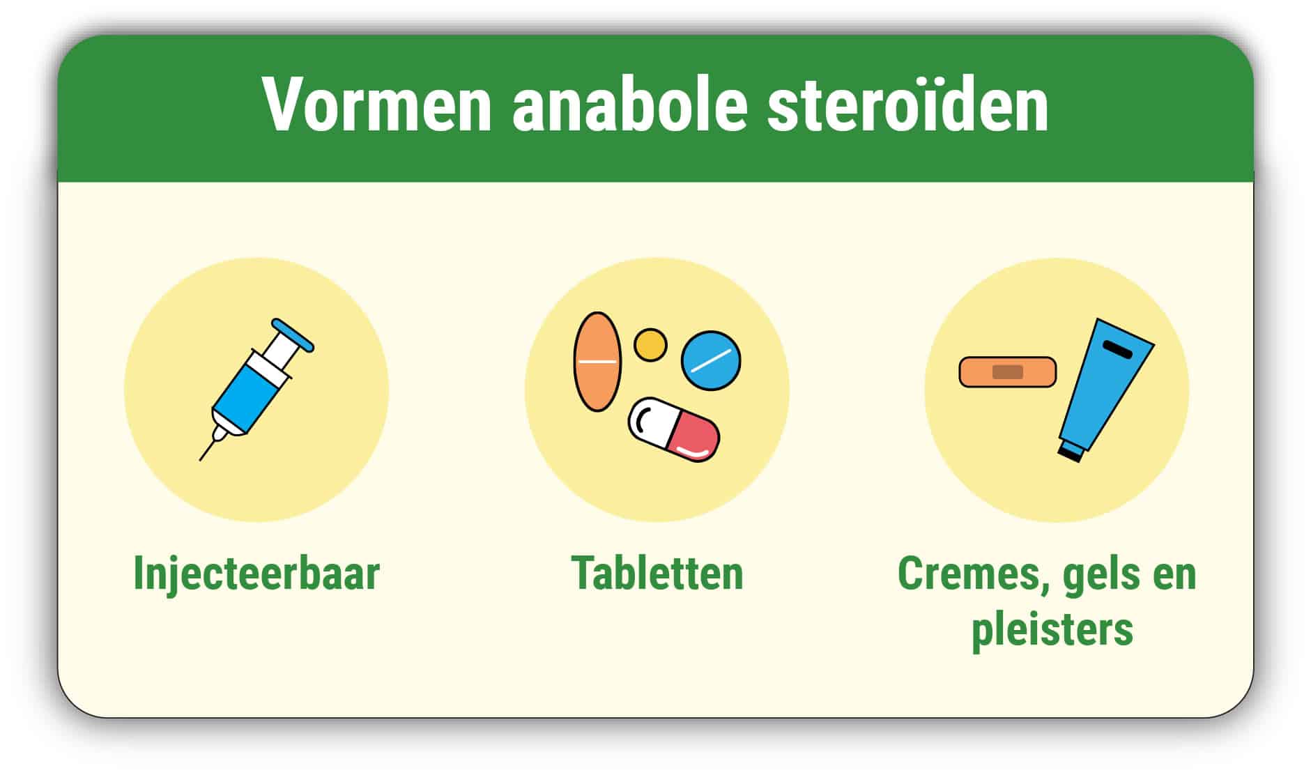 Anabole steroïden vormen