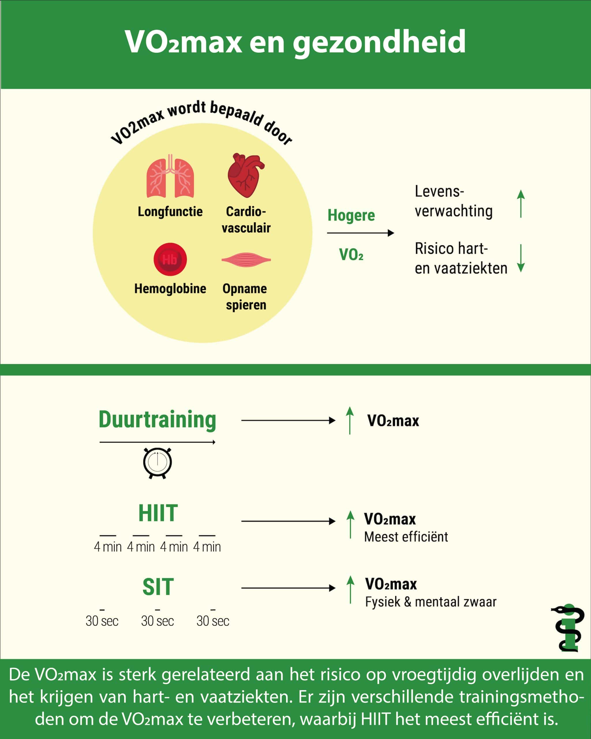 VO2max verbeteren infographic