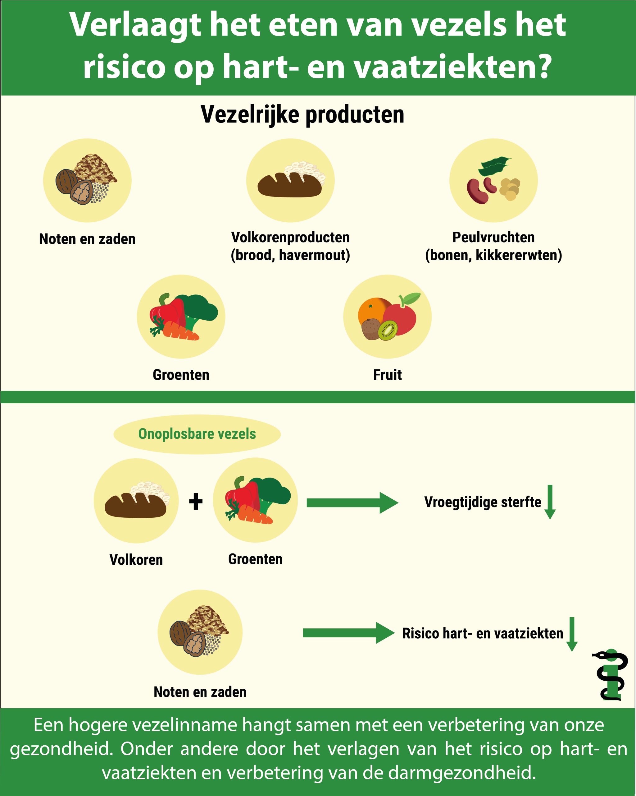 Vezels infographic