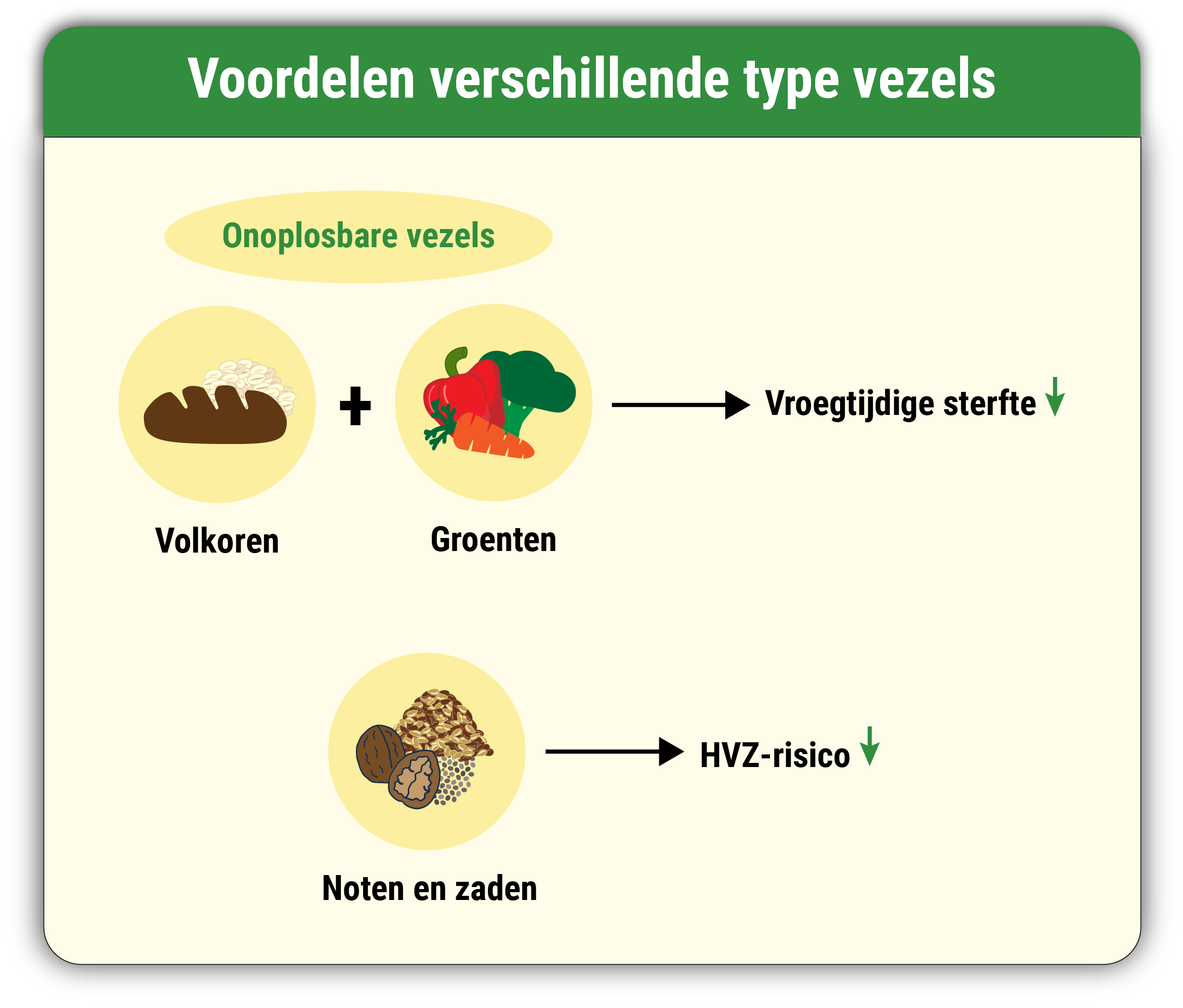 Vezels verschillende soorten gezondheid