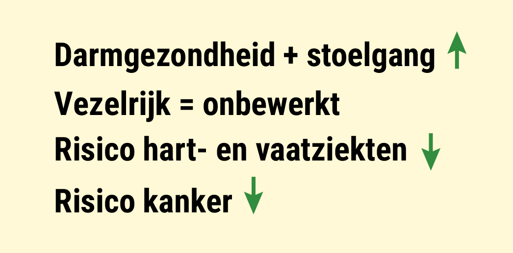 Vezels voordelen gezondheid